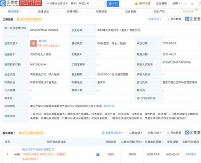 計算機及通訊設備租賃 企業數字化轉型的靈活解決方案